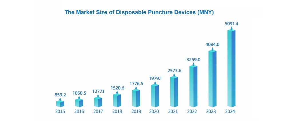 Disposable Puncture Suturing Device