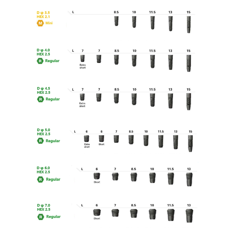 TSIII SA Dental Implants
